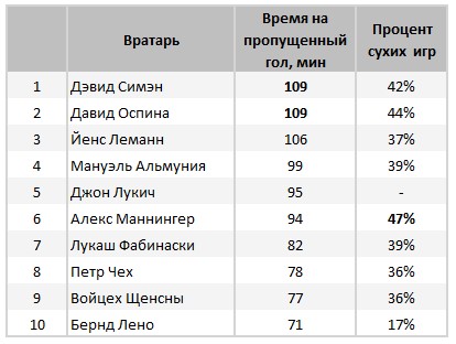 Самый лучший сайт арсенала лондонс Самый лучший сайт арсенала лондонс