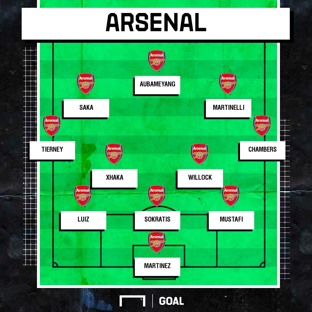 Спорткаст арсенал. Арсенал схема игры 2022. Тактическая схема Арсенала. Схема Арсенала 2023. Арсенал расстановка.