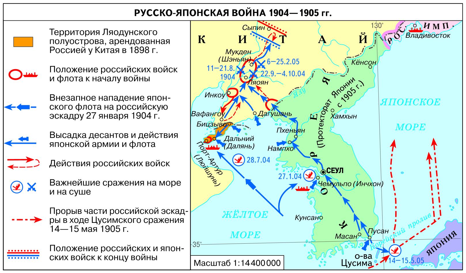 Русско-японская война