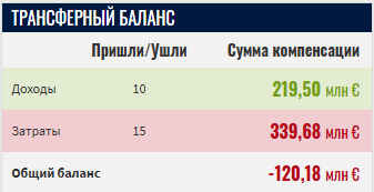 не сорит