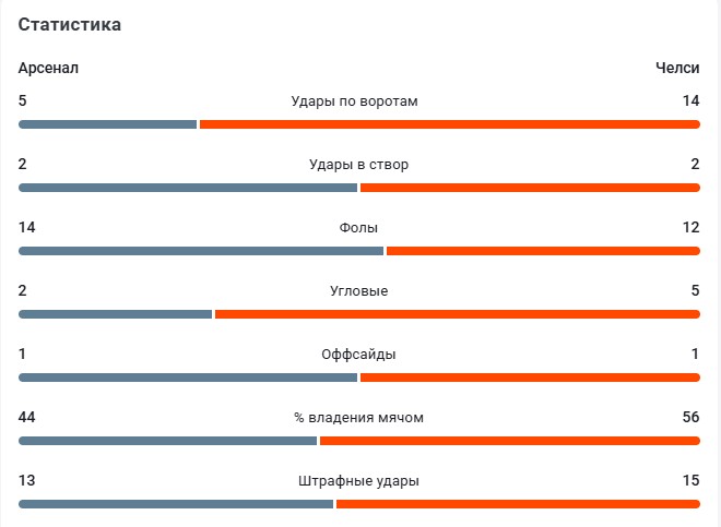 статистика