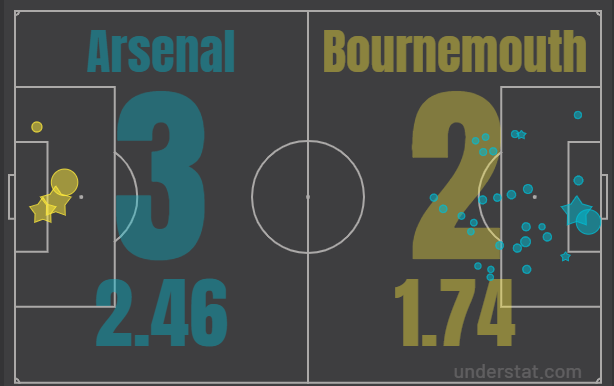 xg