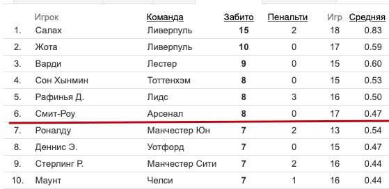 Смит-Роу
