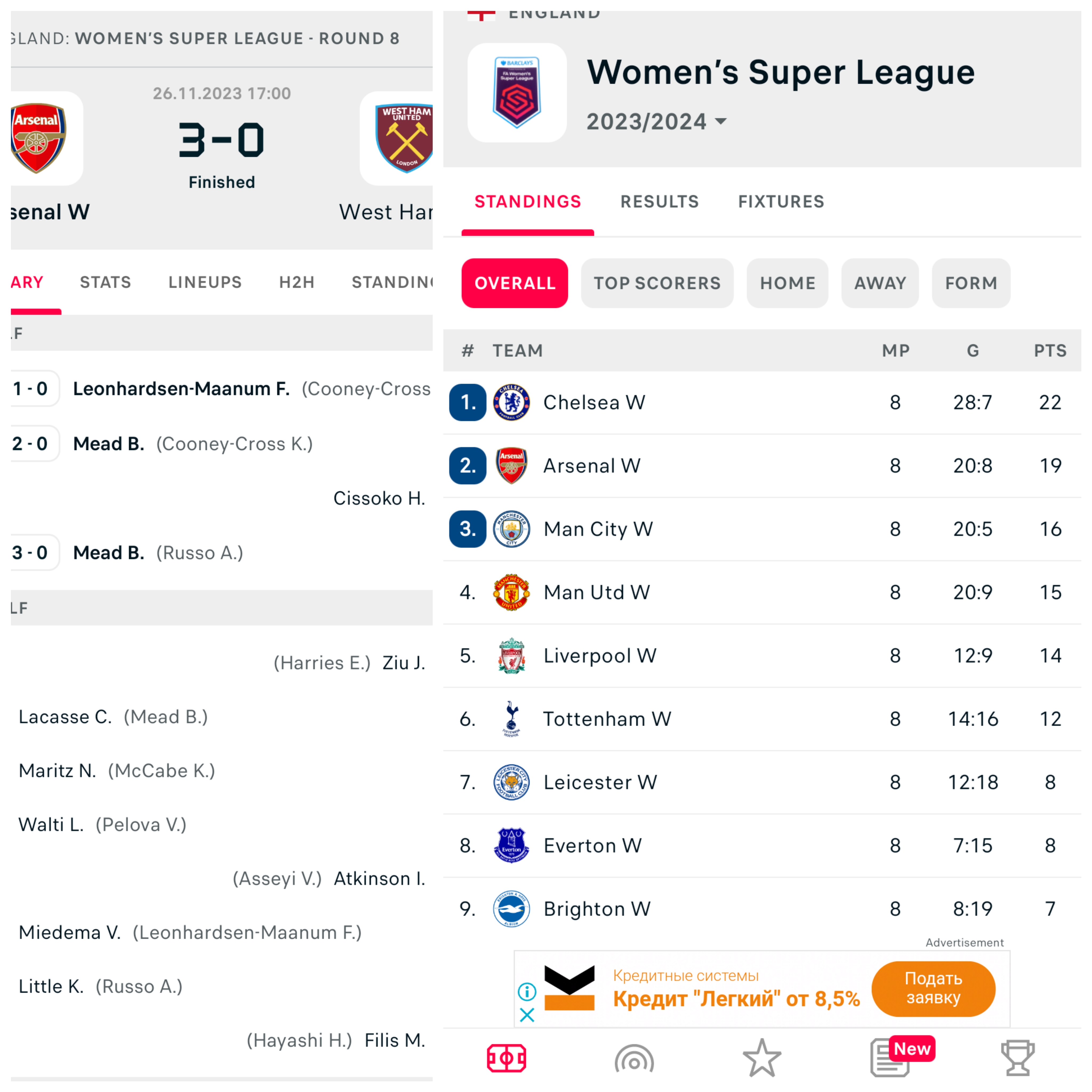 ARSENAL LONDON 