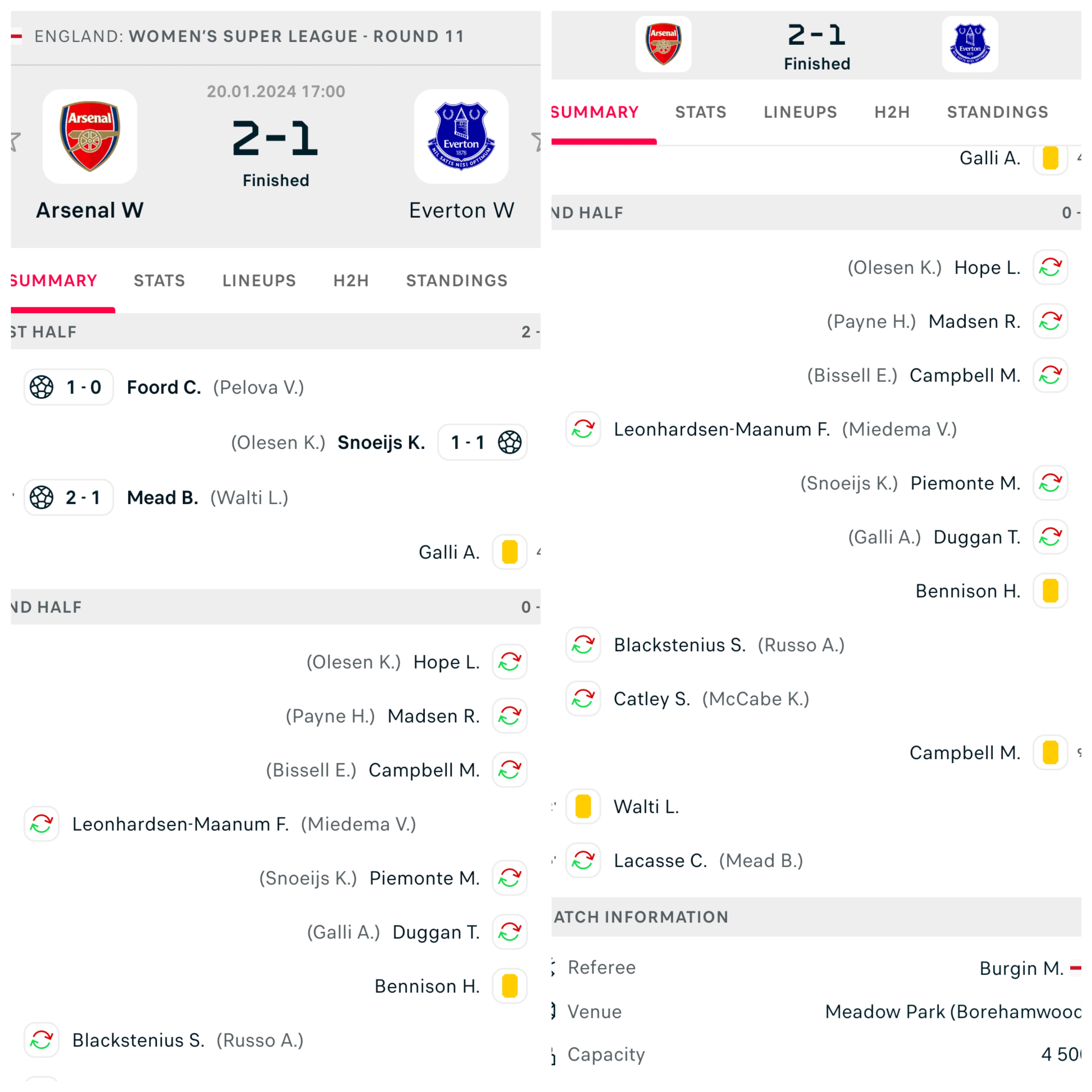 ARSENAL LONDON 