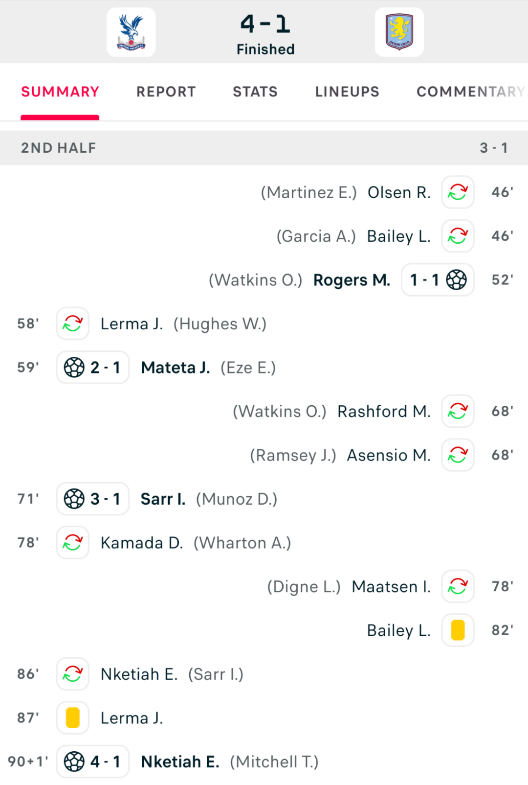 ARSENAL LONDON WOMEN 