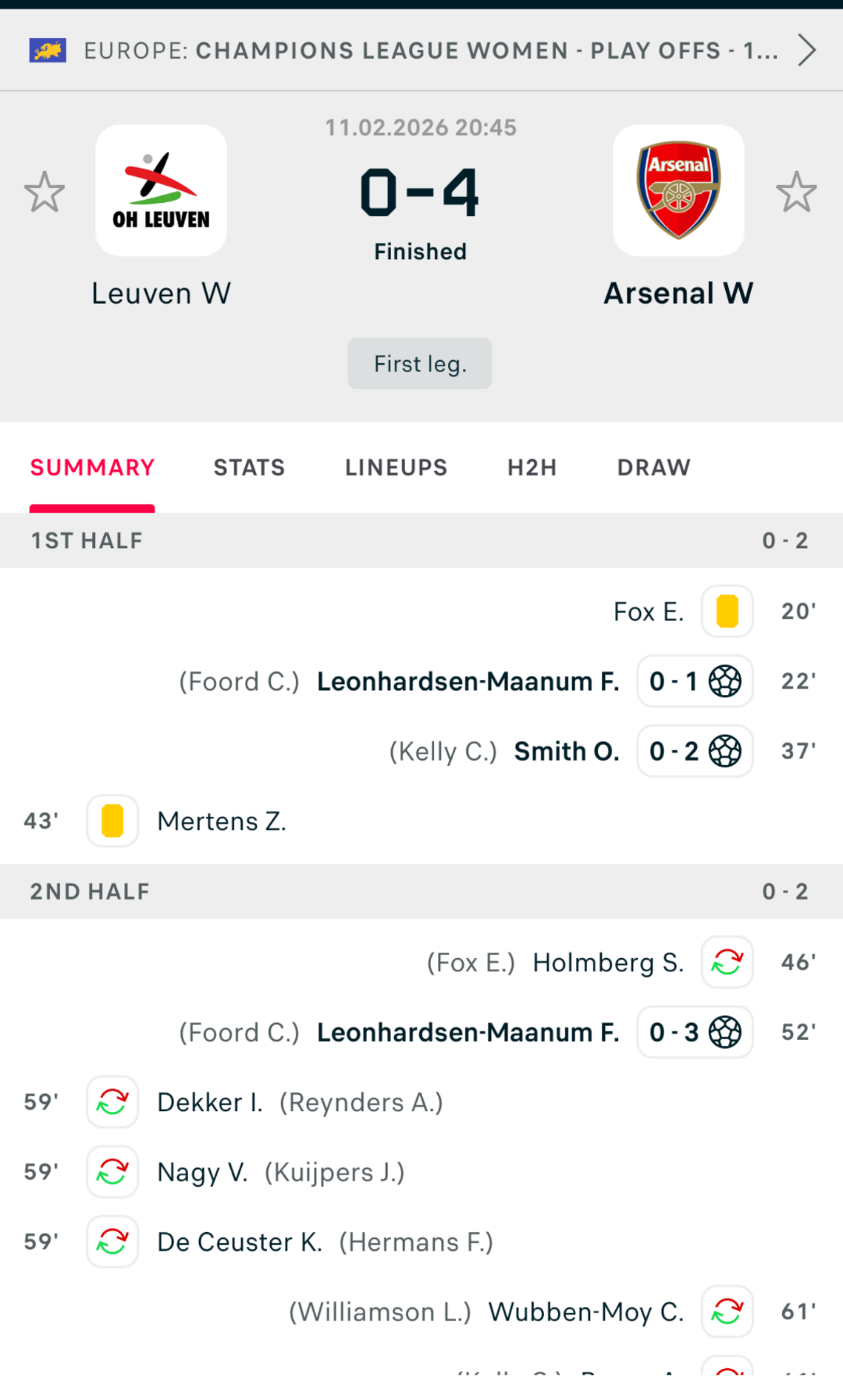 ARSENAL LONDON WOMEN 