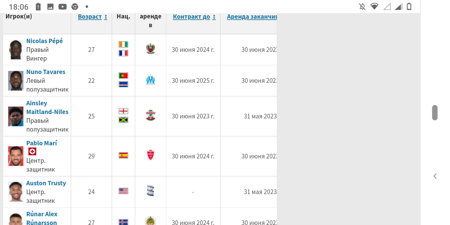 АРСЕНАЛ ЛОНДОН