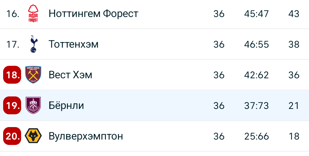 Рр