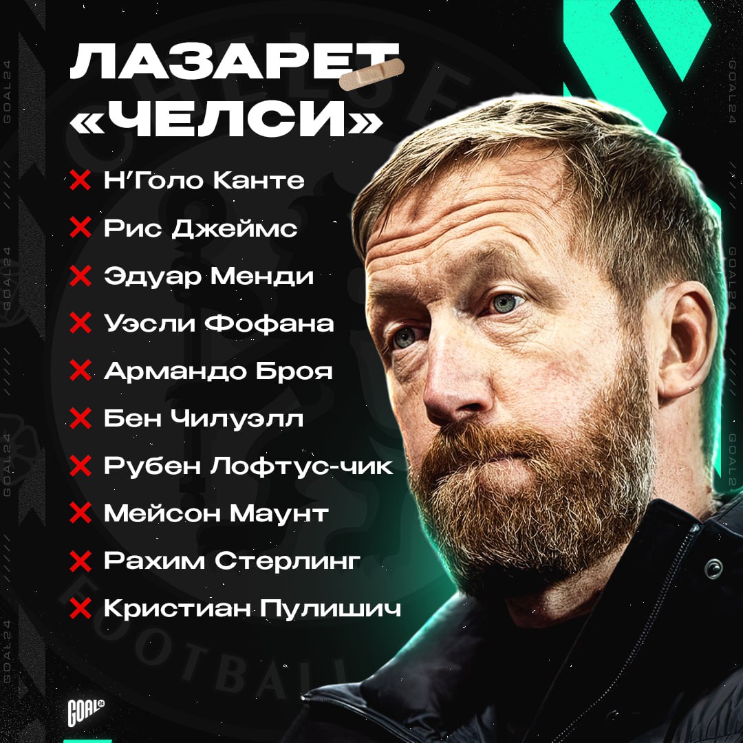 Травмы в членси